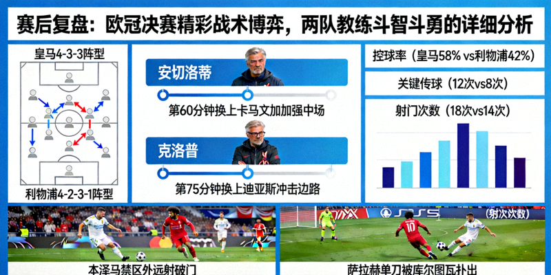 赛后复盘：欧冠决赛精彩战术博弈，两队教练斗智斗勇的详细分析
