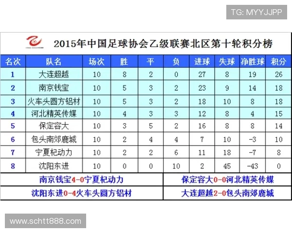 全国街舞大赛积分榜更新杭州飞盘队以90分稳居第一名